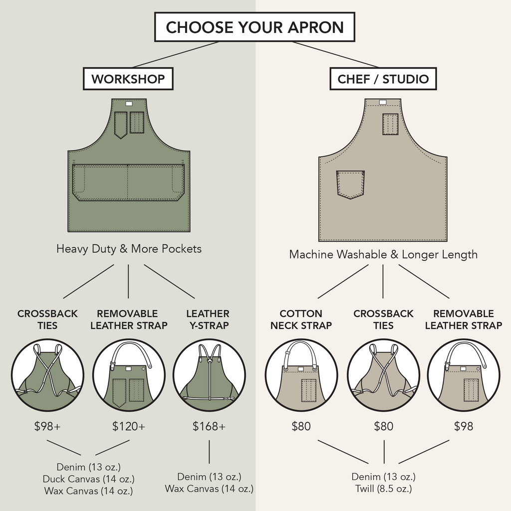 Which Apron is Best For You?